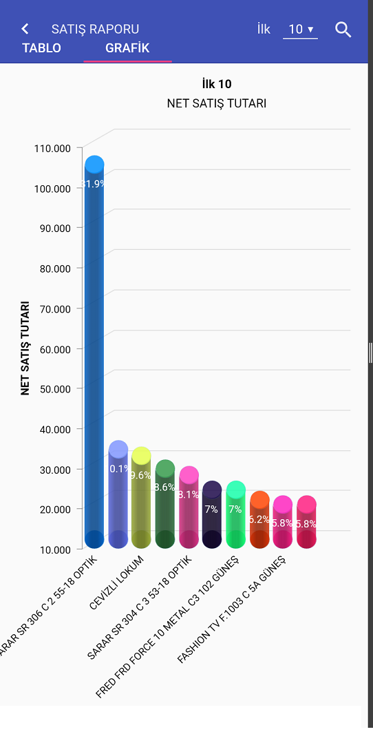 Sales Plus Mobil Satış.png